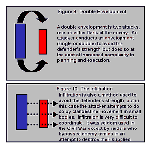 Fig 9 - 10